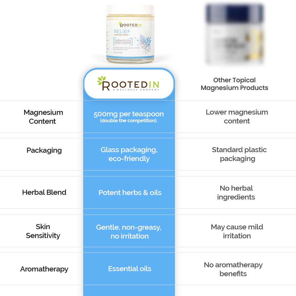 Relief Cream for Sore Muscles