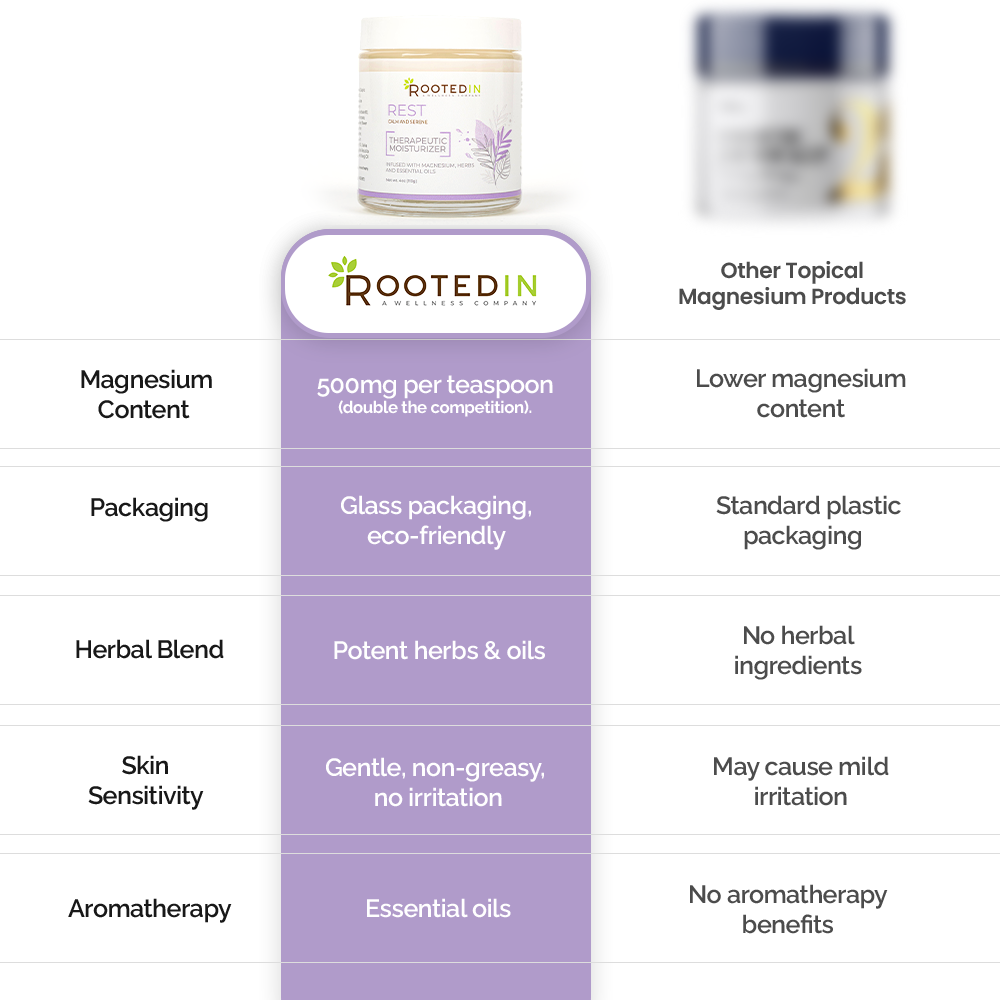 Rest Cream for Deep Sleep