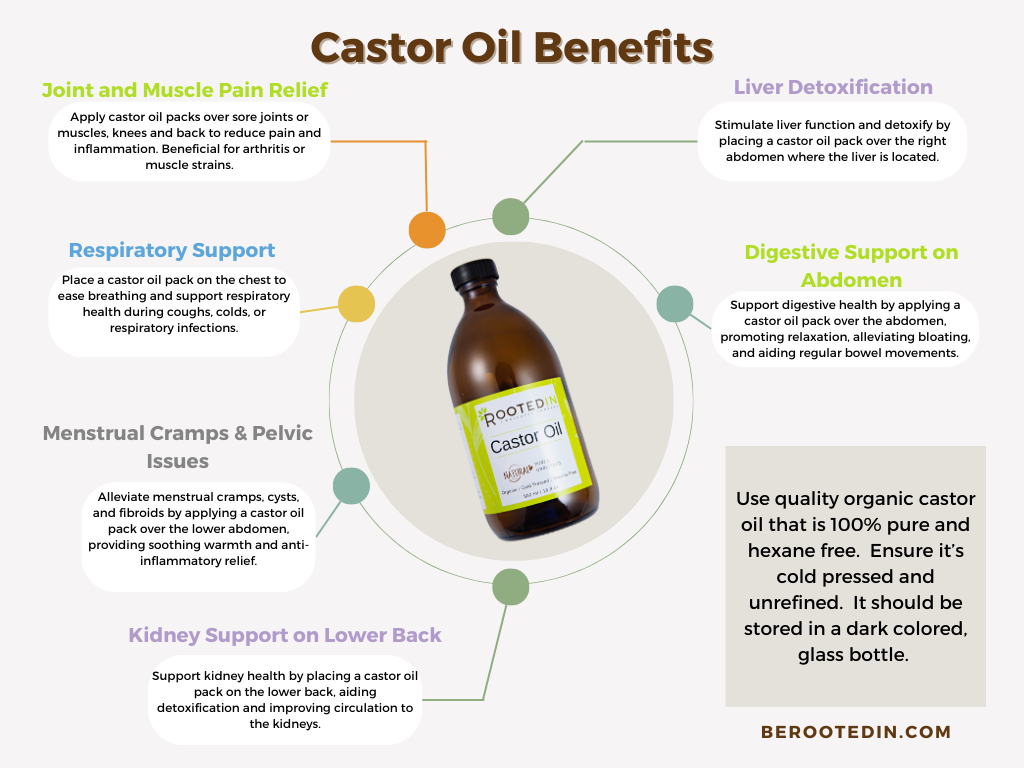 Organic Castor Oil & Pack Bundle for Detox