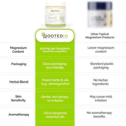 Tranquility Cream for Calm