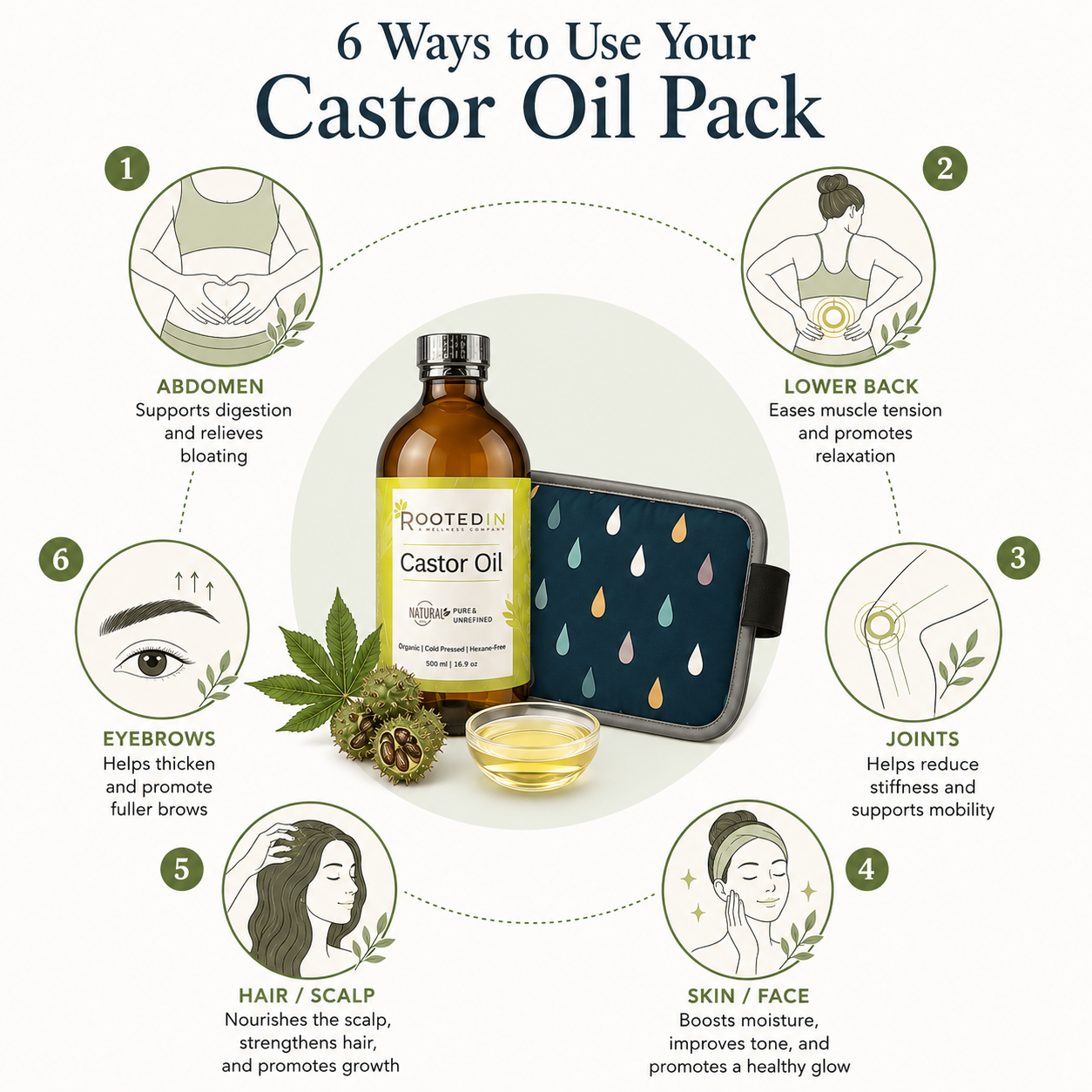 Organic Castor Oil & Pack Bundle for Detox